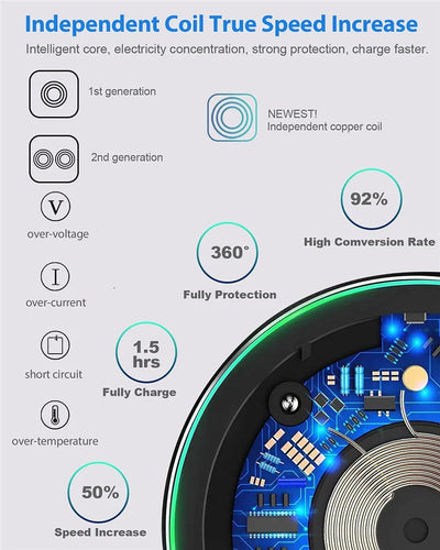 100W Wireless Charger For iPhone 14 13 12 11 Pro XS Max Mini X XR Induction Fast Wireless Charging Pad For Samsung Xiaomi Huawei